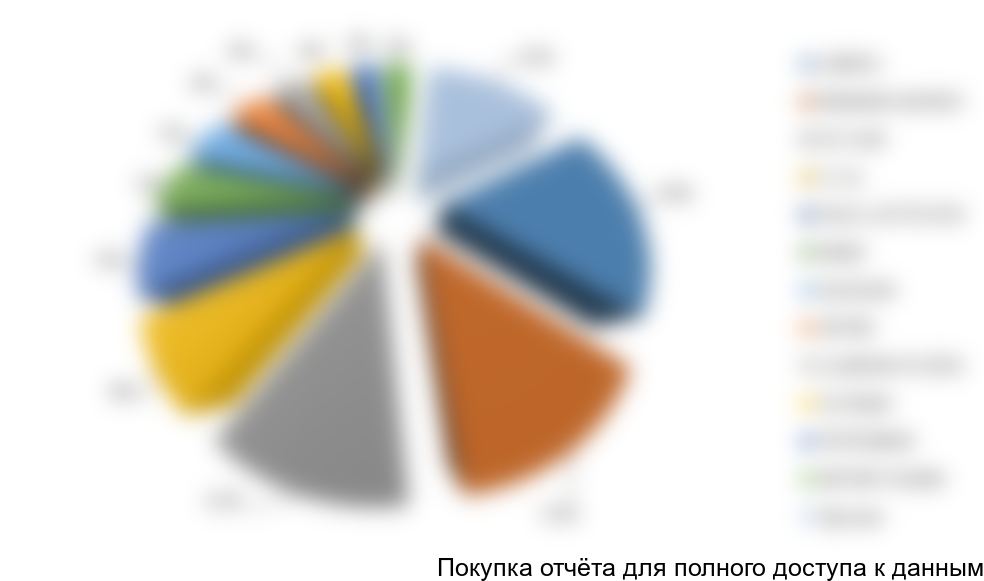 по торговым маркам в 2011 году