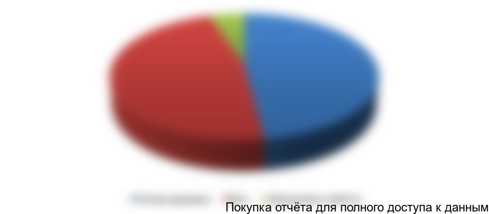 Диаграмма 1. Ориентирование покупателя при выборе продуктов питания