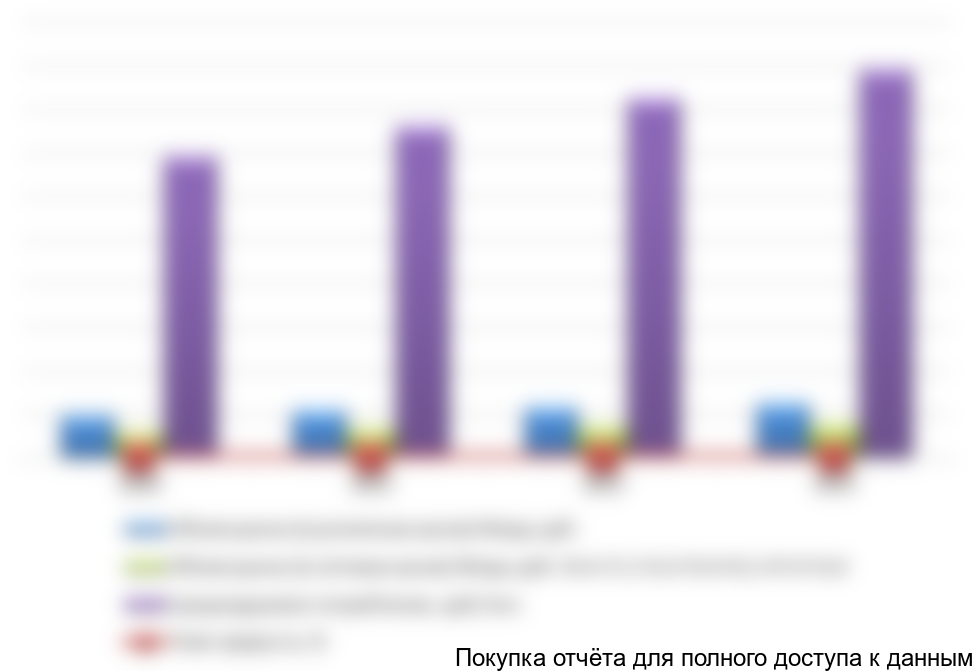 Диаграмма 1. Объем российского рынка канцелярских принадлежностей в 2011-2013 гг., млрд. рублей