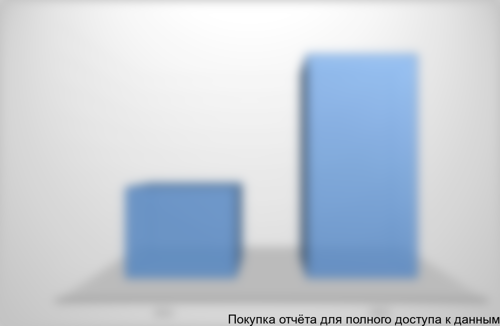 Диаграмма 1. Объем рынка кварцевых фильтрующих материалов 2012-2013 гг, тыс. тонн