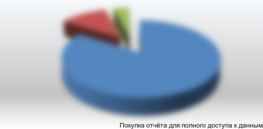 Диаграмма 10. Соотношение объема потребления кварцевых фильтрующих материалов для очистки воды в 2013 году по фракциям.