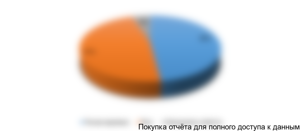 Диаграмма 20. Ориентирование покупателя при выборе продуктов питания