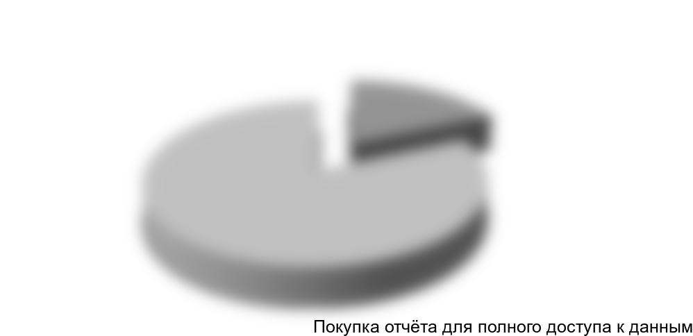 Соотношение общего объема перевозок международных и внутренних, 2012 г