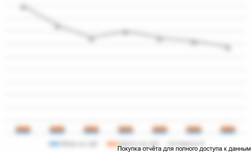 Диаграмма 20. Прогноз потребления внутрироссийских автомобильных грузоперевозок 2013- 2016 гг., тыс. руб.