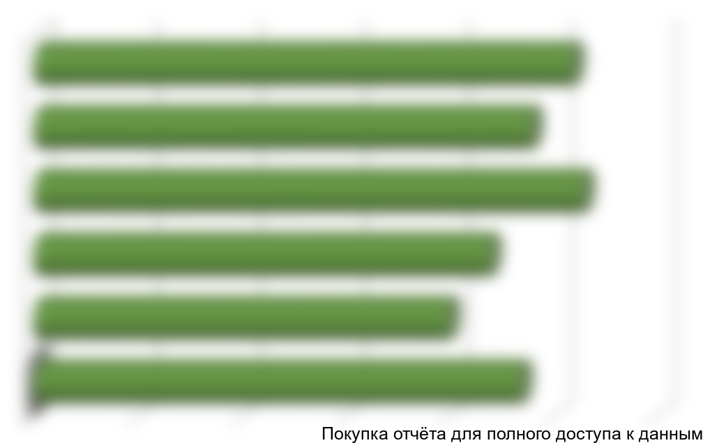 Диаграмма 12. Структура группы предпочитающих полезные продукты по возрастному признаку