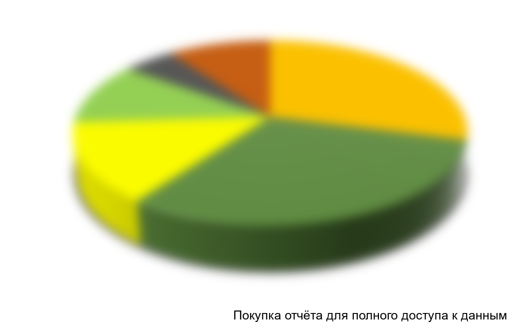 Диаграмма 13. Структура потребления фруктов по частоте