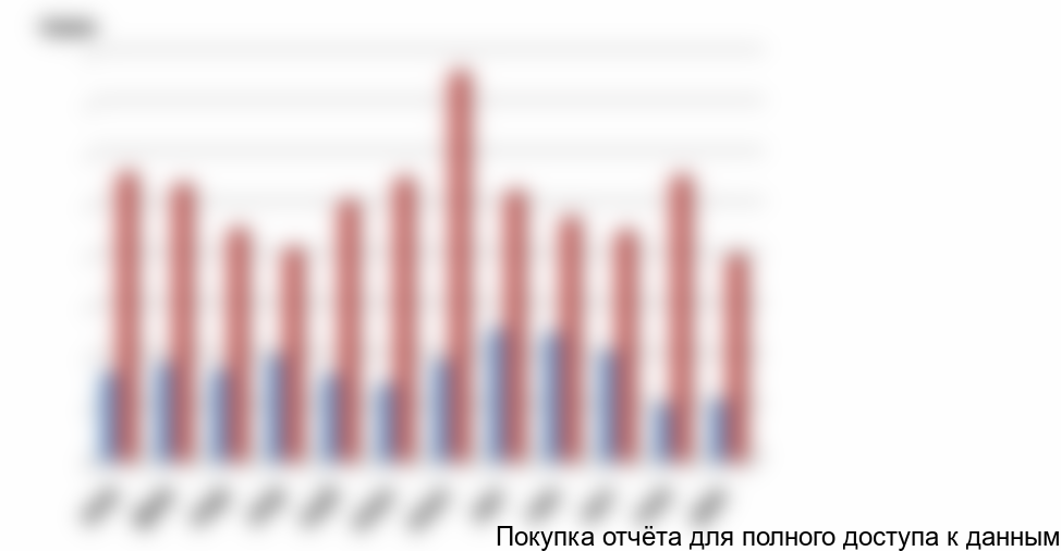 Производство алюминиевых светопрозрачных конструкций, 2012 год