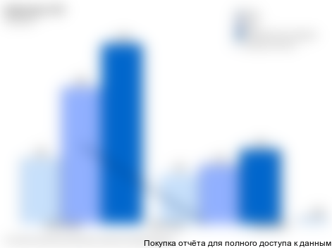 Инфляция в России (ИПЦ, дефлятор ВВП и индекс промышленных цен)