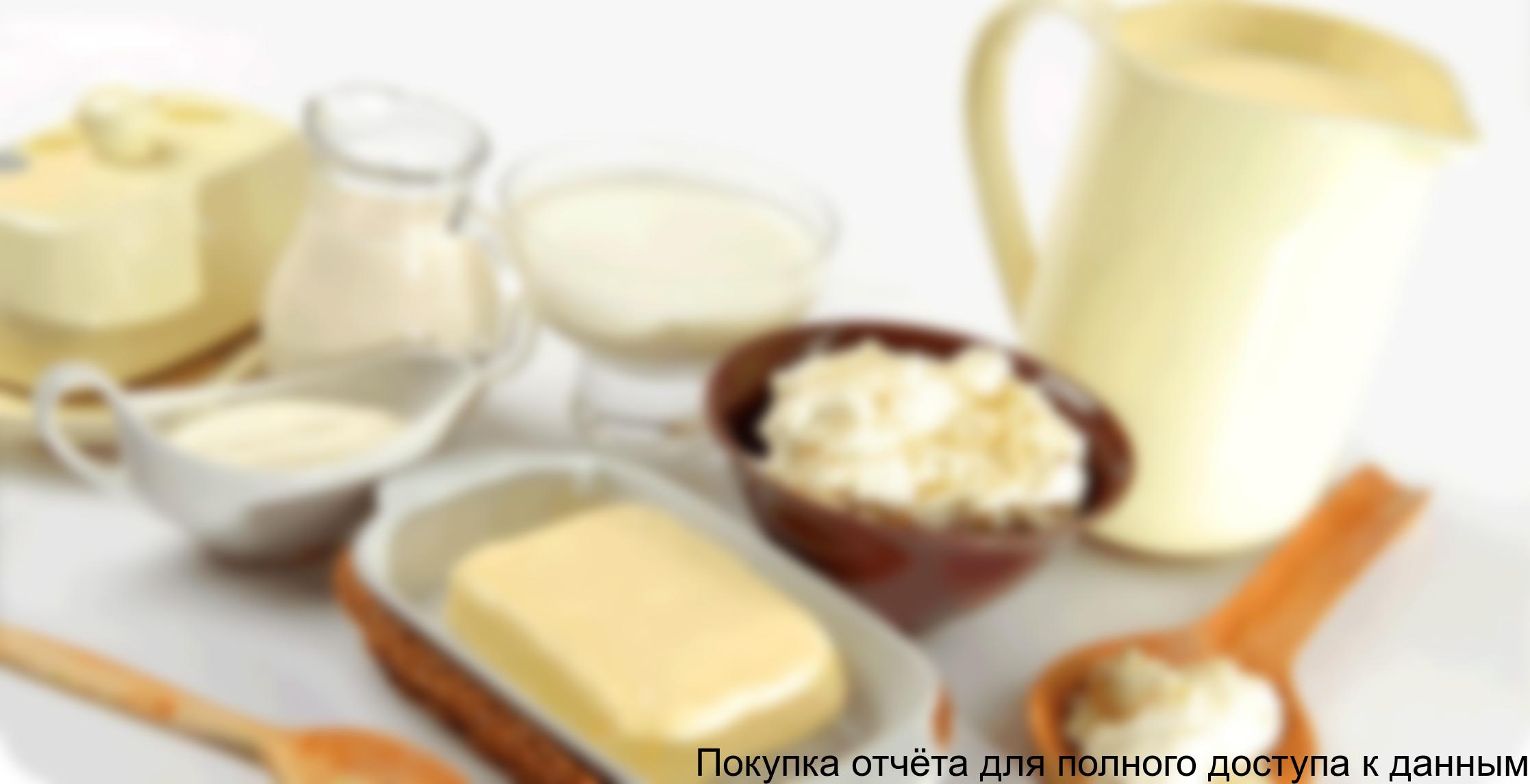 Отраслевой обзор рынка молочной продукции в Кабардино-Балкарской республике