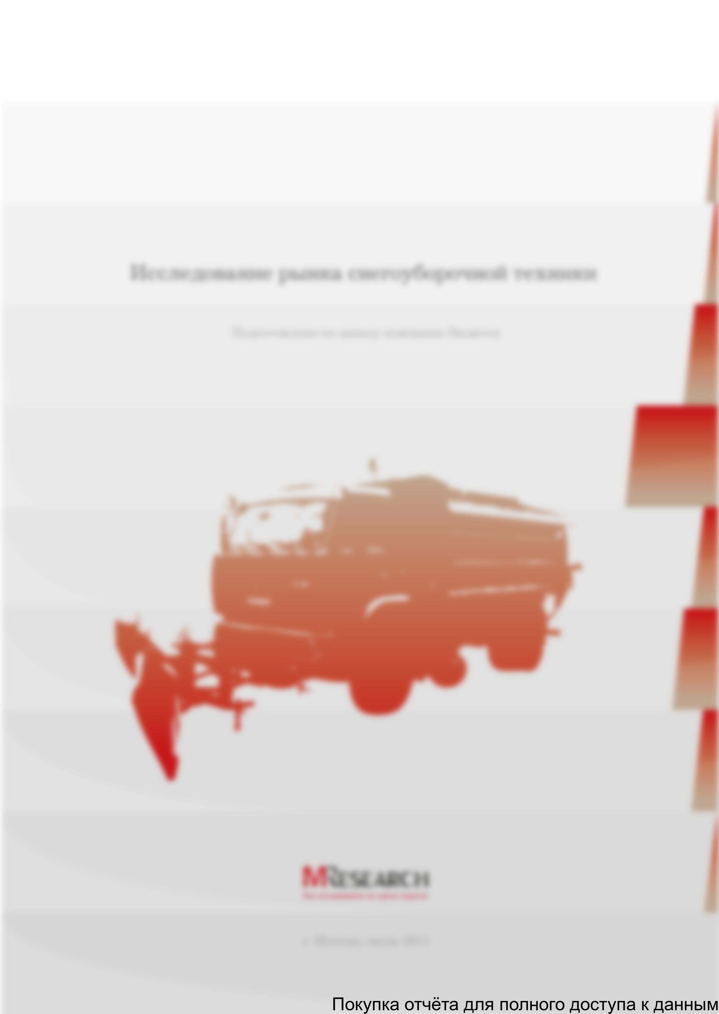 Обзор российского рынка комбинированных дорожных машин