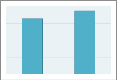 Цены на ильменитовый концентрат 2014 год, $/тонна