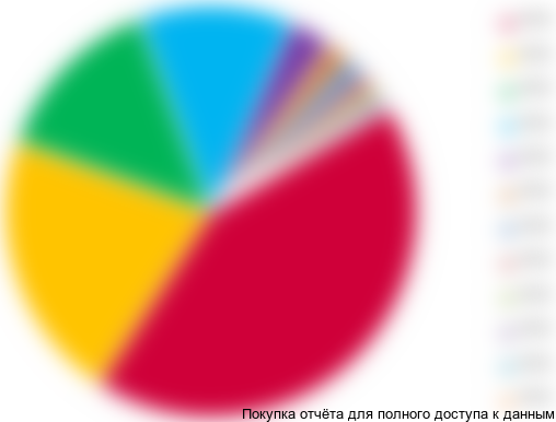 полугодие 2014 года, % от общего количества тиражей