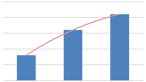 Рисунок 1. Динамика объема рынка арматуры в России за 2012-2014 годы, млн. тонн