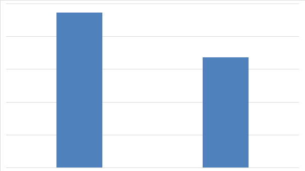 Рисунок 17. Объем импорта ленточных конвейеров в 2014-2015 гг. в Россию в натуральном выражении (шт.)