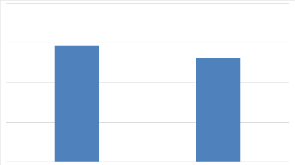 Рисунок 22. Объем импорта комплектующих для конвейеров в 2014-2015 гг. (тысяч долларов США)