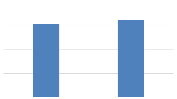 Рисунок 24. Объем импорта конвейерных роликов в Россию в 2014-2015 гг. (тысяч долларов США)