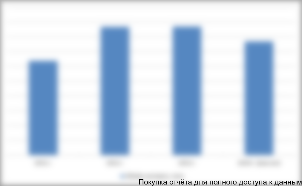 в 2011- окт. 2014 гг.