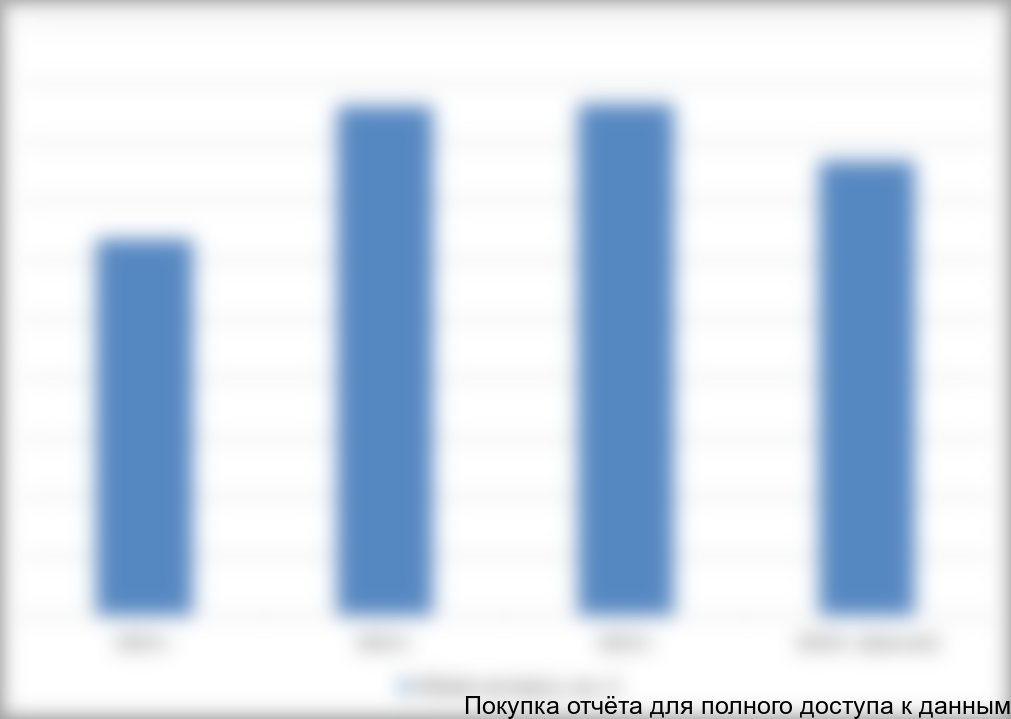 в 2011- окт. 2014 гг.