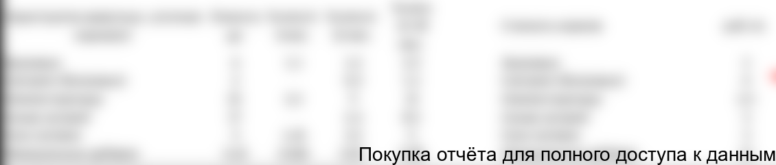 Потребность в кормах и стоимость корма представлены ниже, в таблицах: