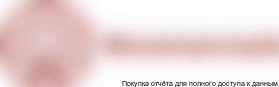 Выручка компании в 2013 г.: 19,4 млрд. руб. (+25,8% к 2012 г.)