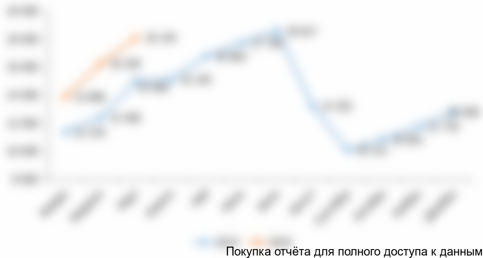 {Информация будет представлена в полной версии отчета}