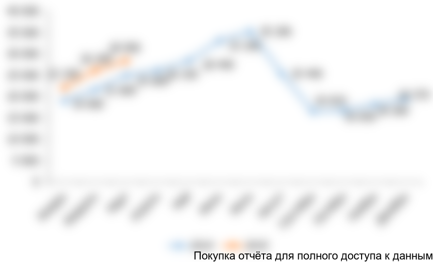 {Информация будет представлена в полной версии отчета}