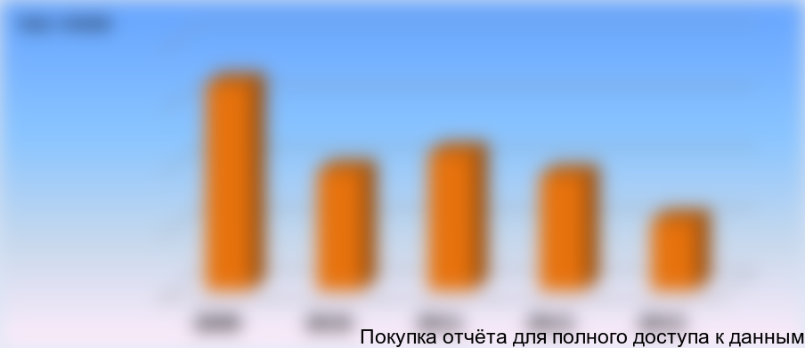 {Информация будет представлена в полной версии отчета}