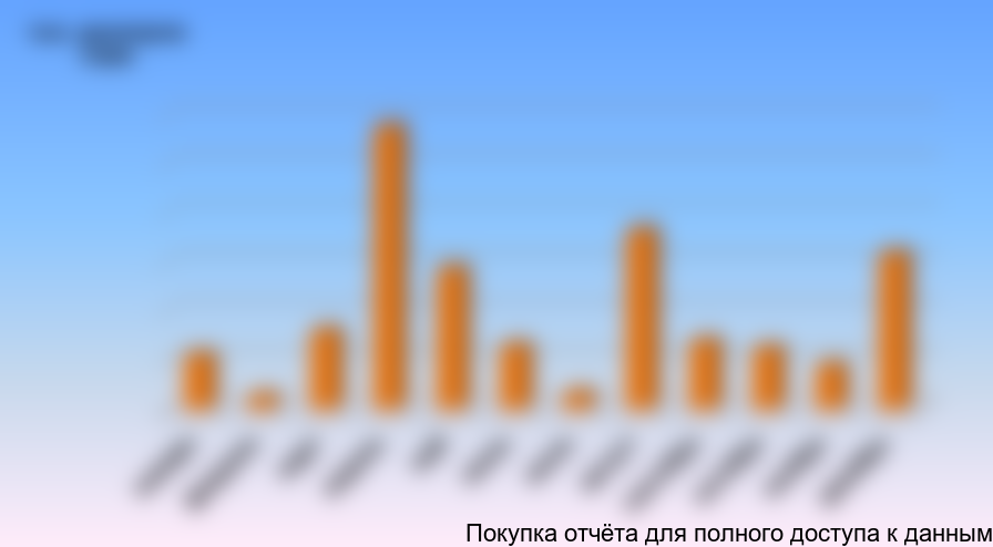 Объем и динамика экспорта вакцин против ящура в 2013 году, тысяч долларов США