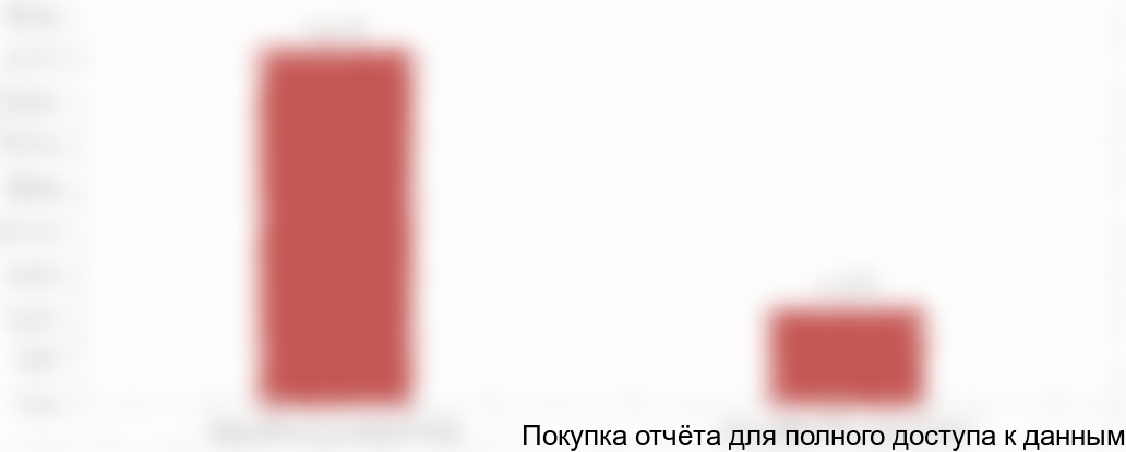 Диаграмма 5. Насыщенность рынка детских площадок из дерева, 2017 год, %