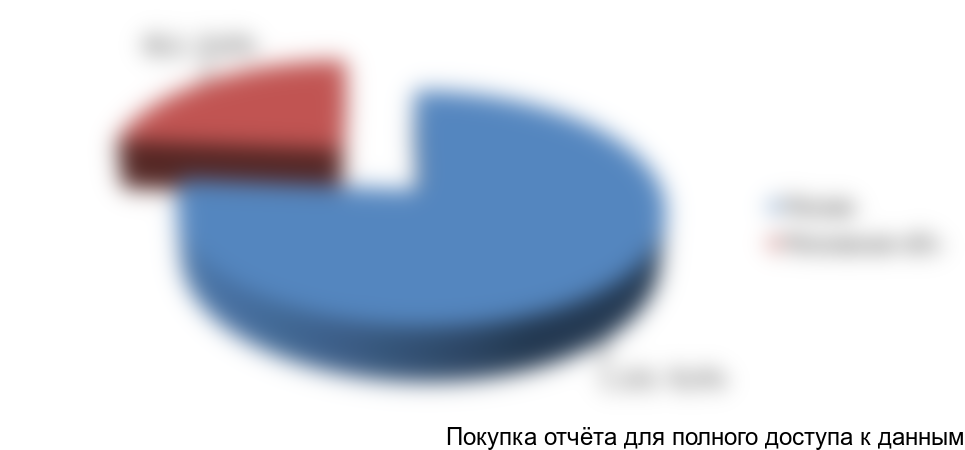 Строительство мостов код окпд 2