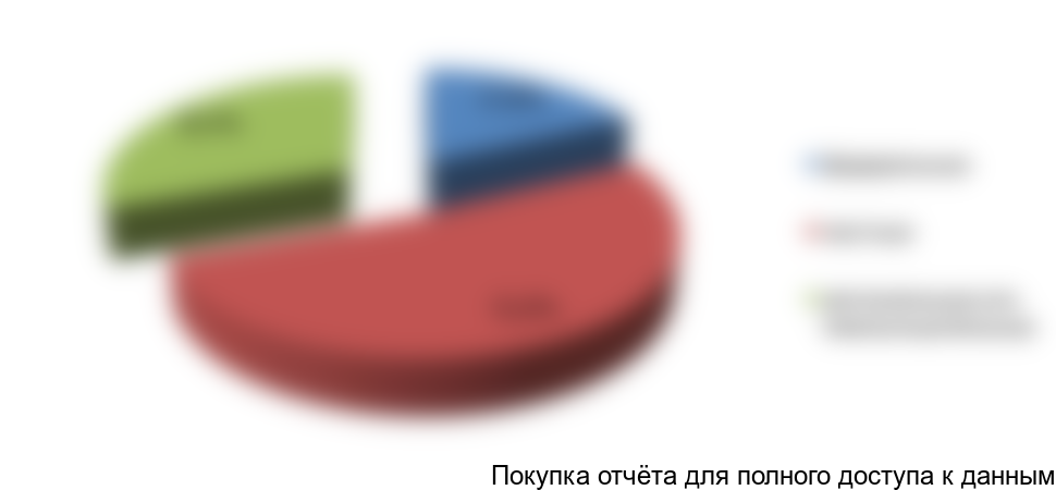 Строительство мостов код окпд 2