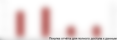 Диаграмма 3. Введено в действие зданий жилого назначения, 2014-2017 гг., Москва и Московская область, тыс. кв. м.