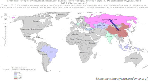 Структура импорта пищевых консервантов в Россию по странам-отправителям