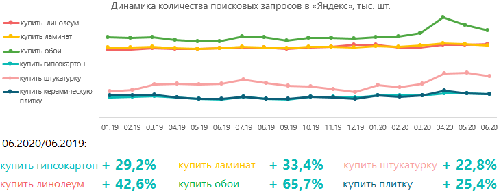 Дипломная работа: Анализ структуры рынка строительных услуг