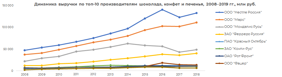 Реферат: Обзор российского рынка печенья