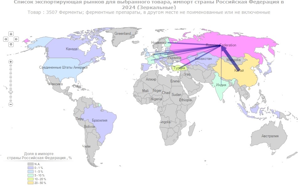 Структура импорта ферментных препаратов для кожевенной и текстильной продукции в Россию в 2024 году