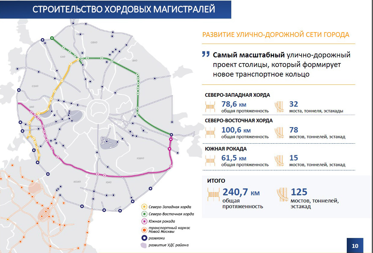 Схема развития дорожного строительства в Москве