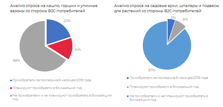 Оценка текущих тенденций рынка