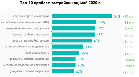 Дипломная работа: Анализ структуры рынка строительных услуг