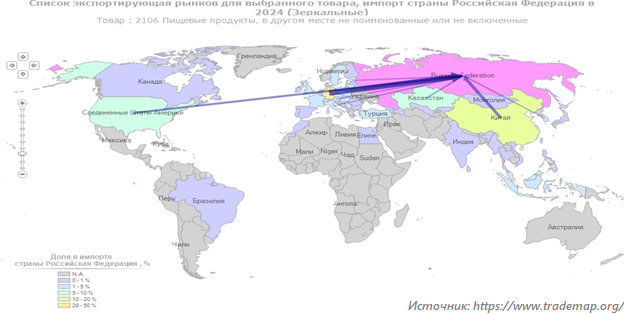 Структура импорта пищевых подсластителей в Россию по странам-отправителям