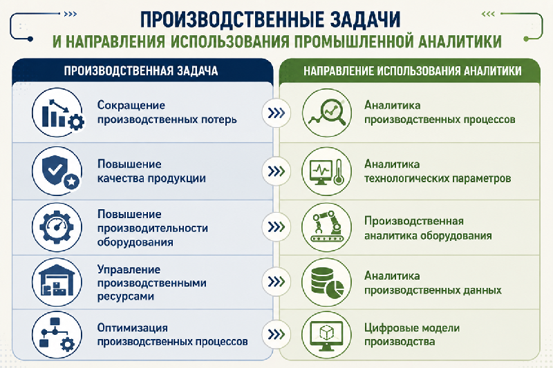 Производственные задачи и направления использования промышленной аналитики