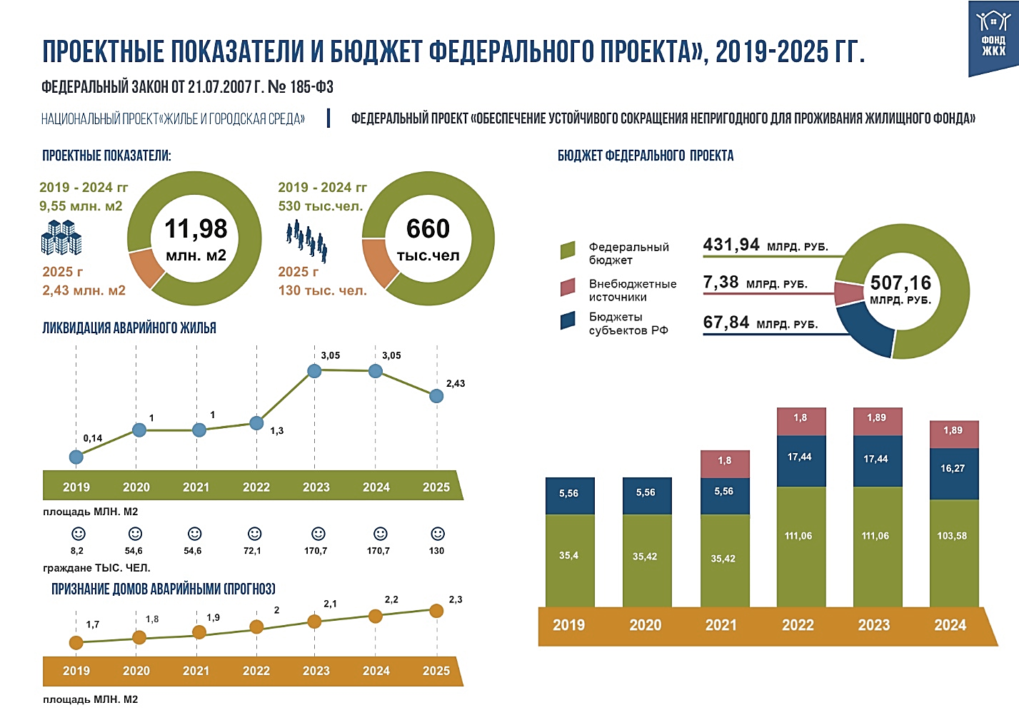 Госпрограммы на покупку жилья 2024. Программа переселения из ветхого и аварийного жилья 2019-2025. Переселение граждан из аварийного жилищного фонда. Программа переселения граждан из аварийного жилищного фонда. Программа ветхое жилье.